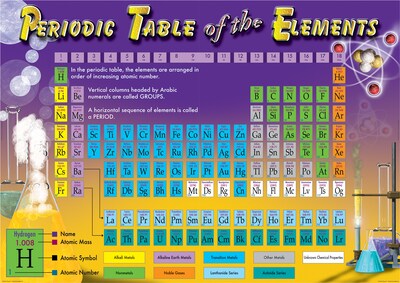 Mark Twain Media Periodic Table of Elements Bulletin Board Set (410099)
