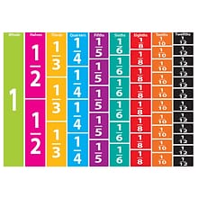 Ashley Productions Math Die-Cut Magnets, Comparative Fractions, 51 Pieces Per Pack, 5 Packs (ASH1006