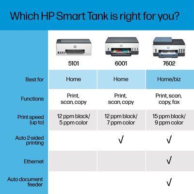 HP Smart 7602 Inkjet Printer, All-in-One Supertank, Print/Copy/Scan/Fax (28B98A) | Quill.com