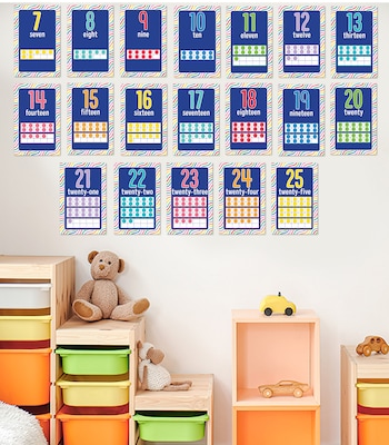 Carson-Dellosa Mini Posters: Number Cards Poster Set