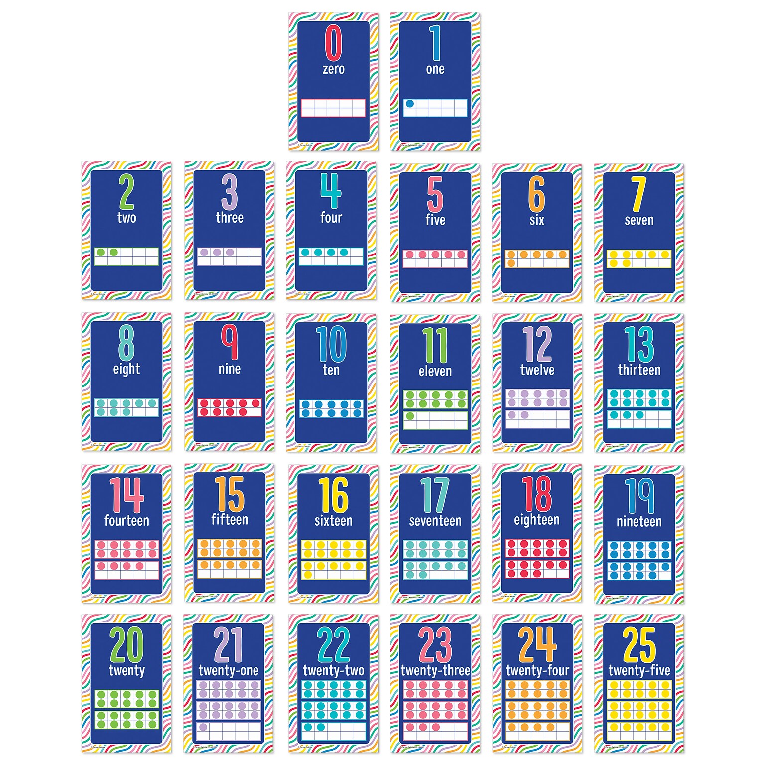 Carson-Dellosa Mini Posters: Number Cards Poster Set