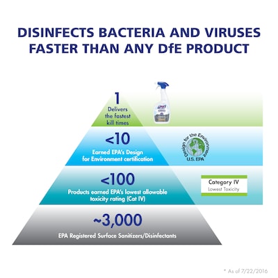 PURELL Professional Surface Disinfectant Spray, Fresh Citrus Scent, 32 oz., 6/Carton (3342-06CT)