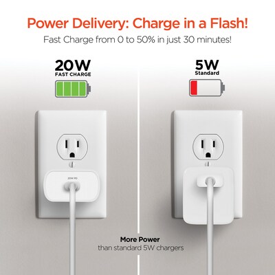 HyperGear 20-Watt Power Delivery USB-C Wall Charger, White (15389)