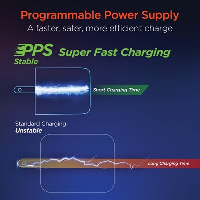 HyperGear SpeedBoost 25-Watt PD Dual-Output Lightning Wall Charger Kit, White (15627)