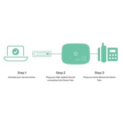 Ooma Telo IP Access Point Home Phone Service Bundle with 3 HD3 Cordless Handsets and Premier Subscription, Black (TELO3HD3)