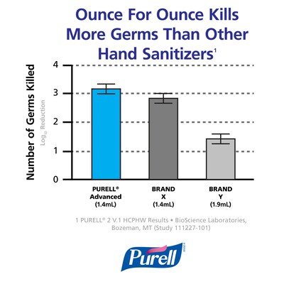 Purell Advanced Gel Hand Sanitizer Refill for ADX Dispenser, 700 mL., 4/Carton (8703-04)