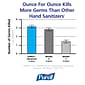 Purell Advanced Foaming Hand Sanitizer Refill for TFX Dispenser, 1200 mL, 2/CT (5391-02)