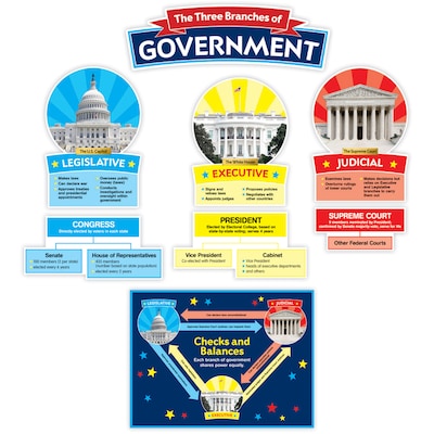 Scholastic Our Government, Bulletin Board Set, 24.2 x 18.3 (SC-823626)