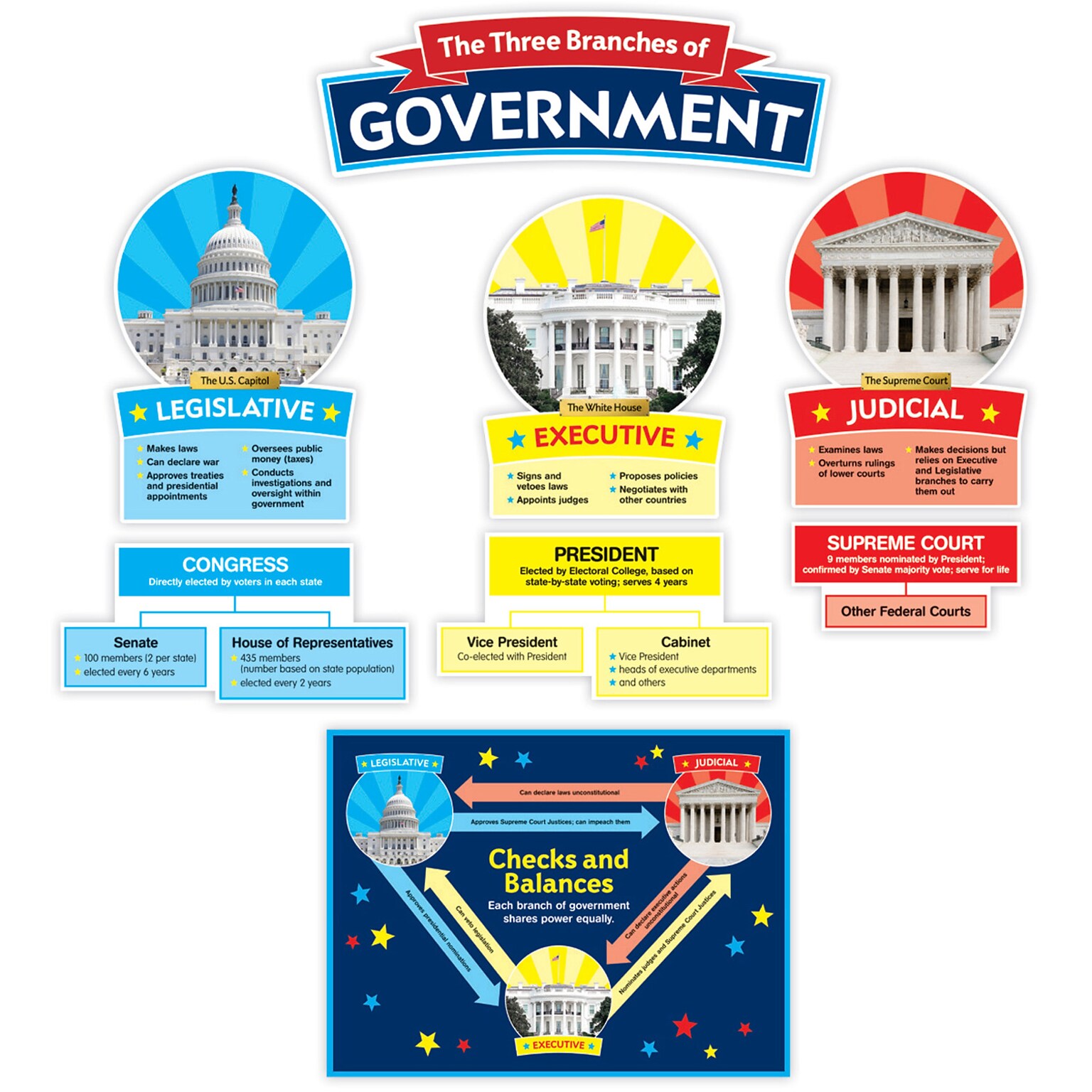 Scholastic Our Government, Bulletin Board Set, 24.2 x 18.3 (SC-823626)