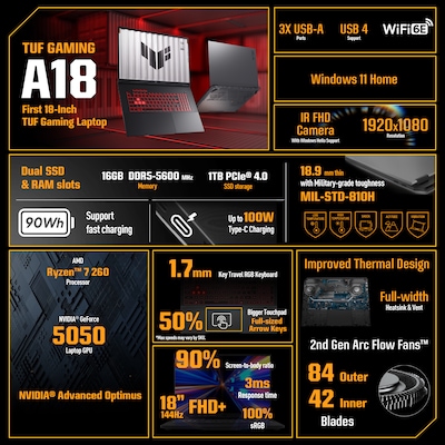 ASUS TUF A18 18 WUXGA 144Hz Gaming Laptop, NVIDIA GeForce RTX 5050, AMD Ryzen 7 5.1 Ghz, 16GB RAM,