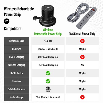 Uncaged Ergonomics Wireless Retractable 6' Power Strip Extension Cord, 4-Outlet, Black (WRPS-2-Black)