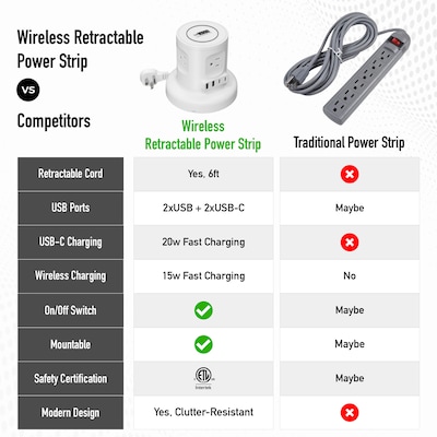 Uncaged Ergonomics Wireless Retractable 6' Power Strip Extension Cord, 4-Outlet, White (WRPS-2-White)