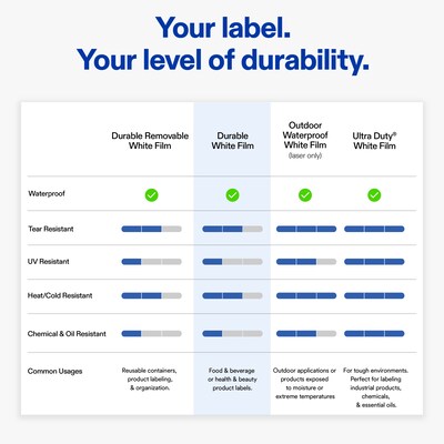 Avery Rectangle Laser/Inkjet Multipurpose Labels, 3" x 3.75", White, 600 Labels/Box (94248)