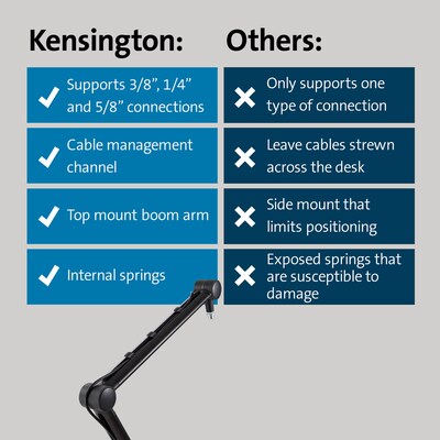 Kensington A1020 Boom Arm, Black (K87652WW)