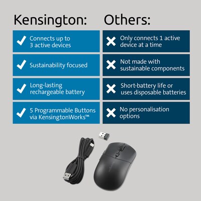 Kensington MY430 EQ Rechargeable Mouse, Wireless, Multi-Device, Black