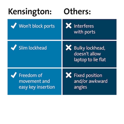 Kensington Slim N17 2.0 Keyed Laptop Lock for Wedge-Shaped Slots (K60500WW)