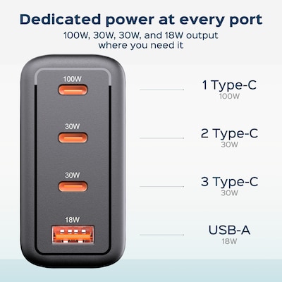 Turonic Wall Charger GaN Charging Station, 100W, 6.5ft, Black (BZ-A075)