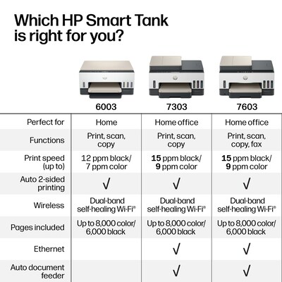 HP Smart Tank 6003 Wireless All-in-One Supertank Printer, Up to 3 Years of Ink Included (9B5C8A)