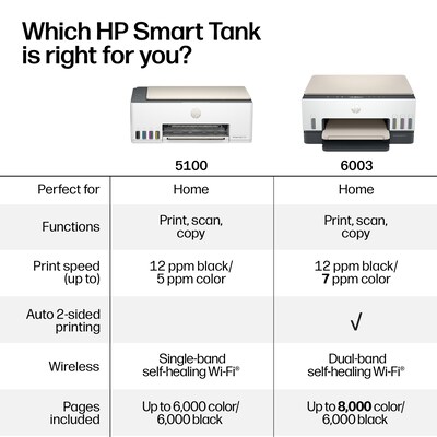 HP Smart Tank 5100 Wireless All-in-One Supertank Printer, Up to 3 Years of Ink Included (9B2D1A)
