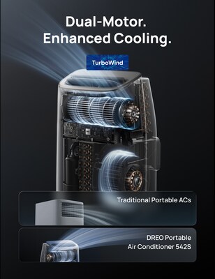 Dreo 8,000 BTU 120-Volt Portable Air Conditioner with Remote, White (DRHAC012S)