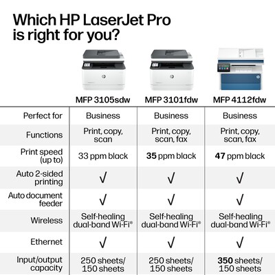 LaserJet Pro MFP 3105sdw Wireless Black & White All-In-One Laser Printer, Best for Home Office (3G646A#BGJ)