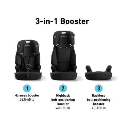 Graco Tranzitions 3-in-1 Harness Booster Car Seat, Eloise (2217738)