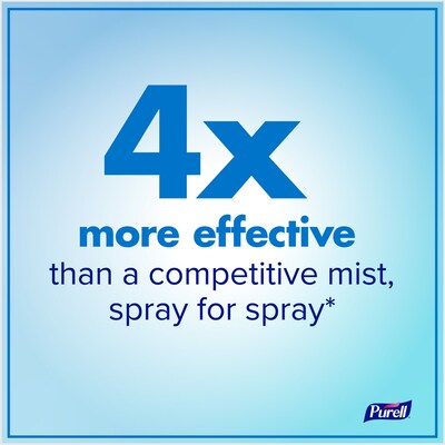 Purell 85% Alcohol Liquid Hand Sanitizer, 2 oz. (2023-24)