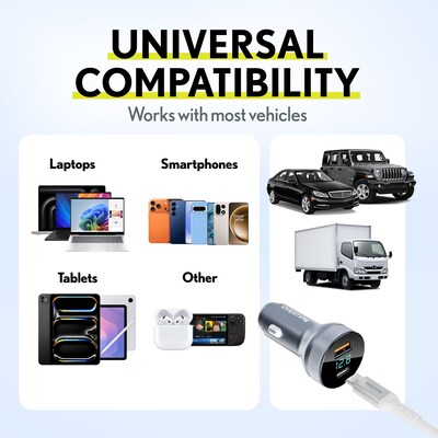 Overtime A40 54W Dual-Port Car Charger with LED Voltage Display and 6 ft. 60W USB-C Charging Cable Bundle (OCA40BKBD1)