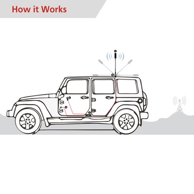 HiBoost MobileLink Adventurer In-Vehicle 5G Cell Phone Signal Booster, Green (C30B-5S-BTW.EX)