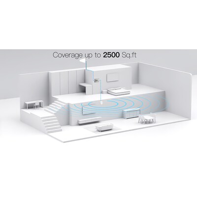 HiBoost Home Lite Plus 5G Cell Phone Signal Booster for Home & Office Buildings up to 2,500-sq. ft., Silver (F10GB-5S-BTW.P)