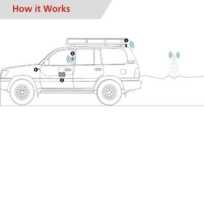 HiBoost FleetLink In-Vehicle 4G/5G Cell Phone Signal Booster for Fleet & Commercial Vehicles, Green (C30F-5S-BTW)