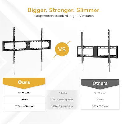 Mount-It! Heavy-Duty XXL Fixed TV Wall Mount for 37" to 140" TVs, Holds Up to 275 lbs., Black (MI-14011)