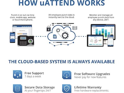 uAttend Fingerprint Time Clock System, Black (BN6500SC)