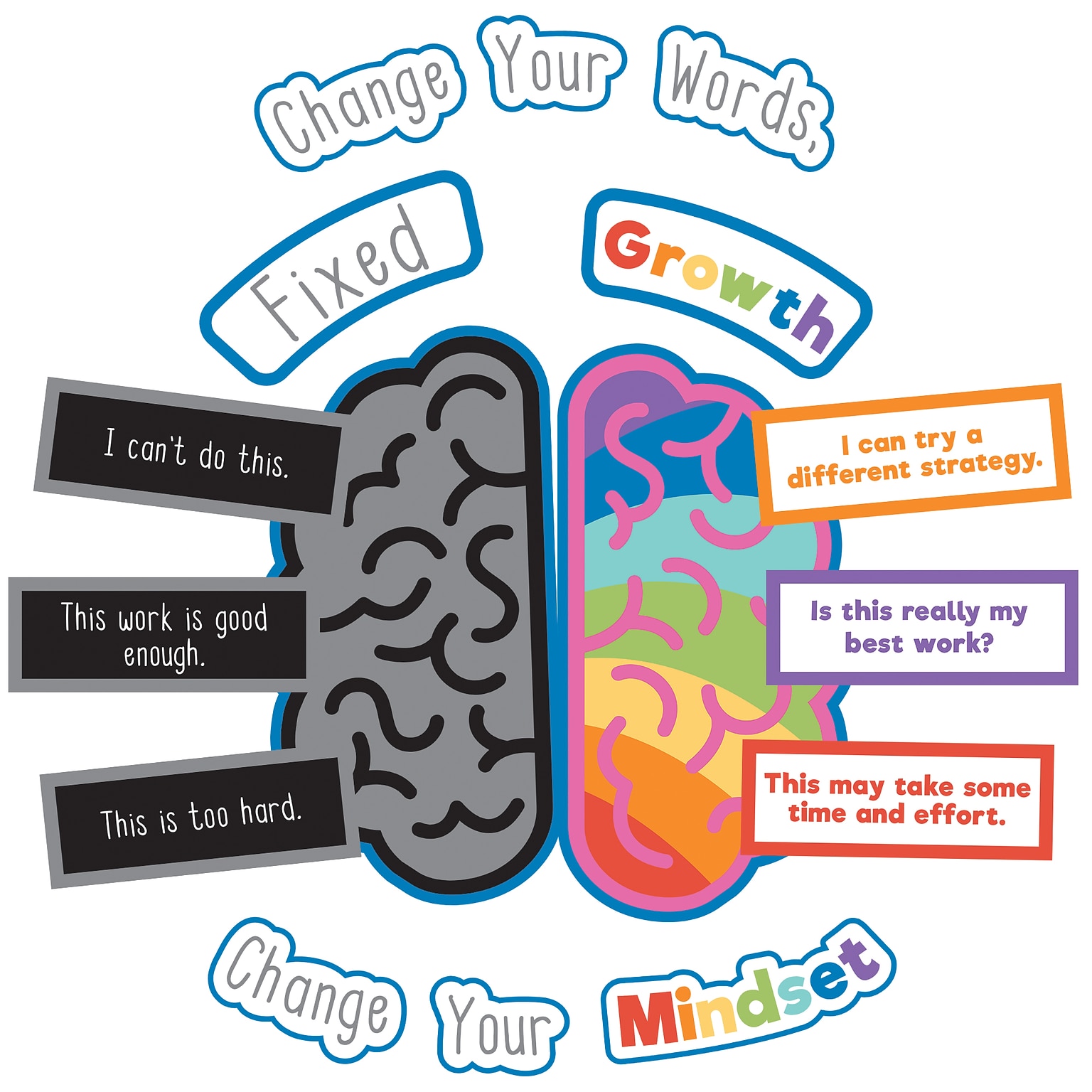 Carson-Dellosa Growth Mindset Bulletin Board Set (110441)