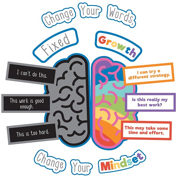 Carson-Dellosa Growth Mindset Bulletin Board Set (110441)