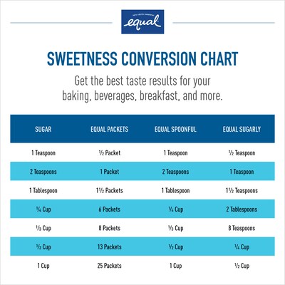 Equal Original Artificial Sweeteners Packet, 500/Box (NUT20015448)