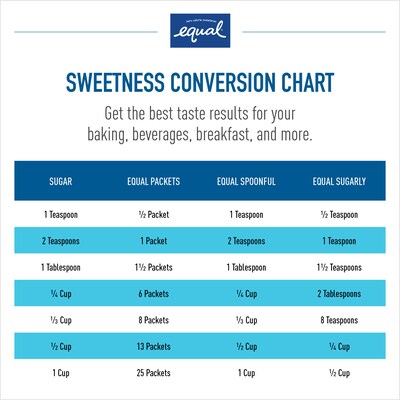 Equal Original Artificial Sweeteners, 500/Box (NUT20015448)