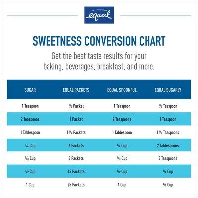 Equal Original Artificial Sweeteners, 1000/Box (220-00463)
