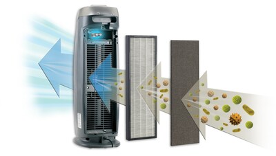 GermGuardian 4-in-1 Energy Star HEPA Tower Air Purifier, (AC4825DLX)