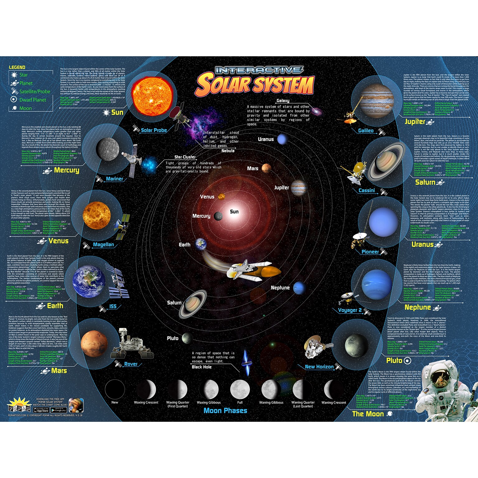 Popar Solar System Interactive Smart Chart, Pack of 2 (IEPISSCBBN)