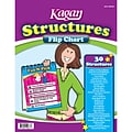 Kagan Publishing Structures Flip Chart (KA-MFLKS)