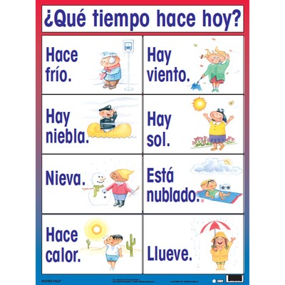 Poster Pals 7-Piece Spanish Essential Classroom Posters Set, 24" x 18", 7/Pack (PSZPS37)