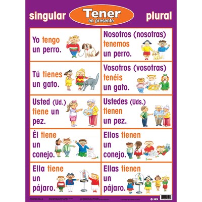 Poster Pals Spanish Verb Posters, Set of 7 (PSZP23)