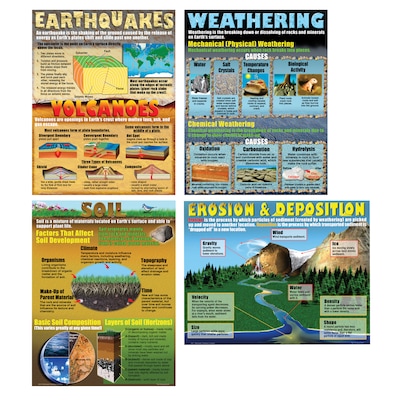 Teacher Created Resources The Changing Earth Teaching Poster Set (MC-P099)