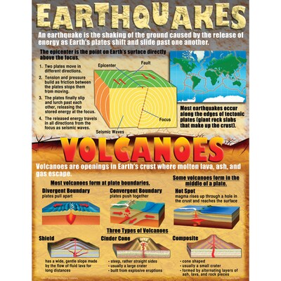 Teacher Created Resources The Changing Earth Teaching Poster Set (MC-P099)