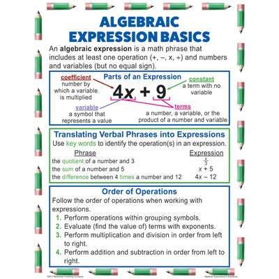Teacher Created Resources Algebraic Expressions & Equations Teaching Poster Set (MC-P088)