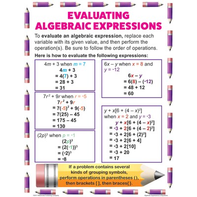 Teacher Created Resources Algebraic Expressions & Equations Teaching Poster Set (MC-P088)