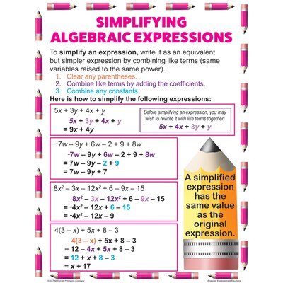 Teacher Created Resources Algebraic Expressions & Equations Teaching Poster Set (MC-P088)