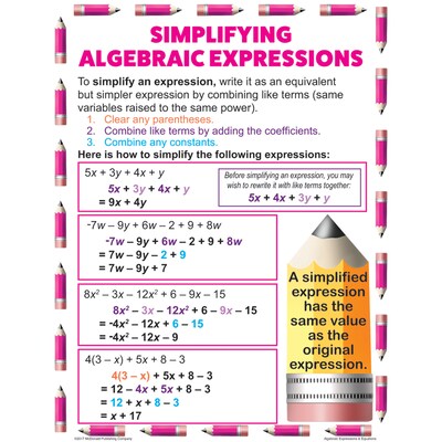 Teacher Created Resources Algebraic Expressions & Equations Teaching Poster Set (MC-P088)