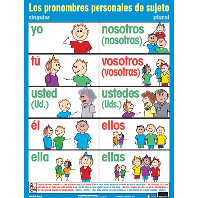 Poster Pals Spanish Essential Classroom Posters Set II (PSZPS38)